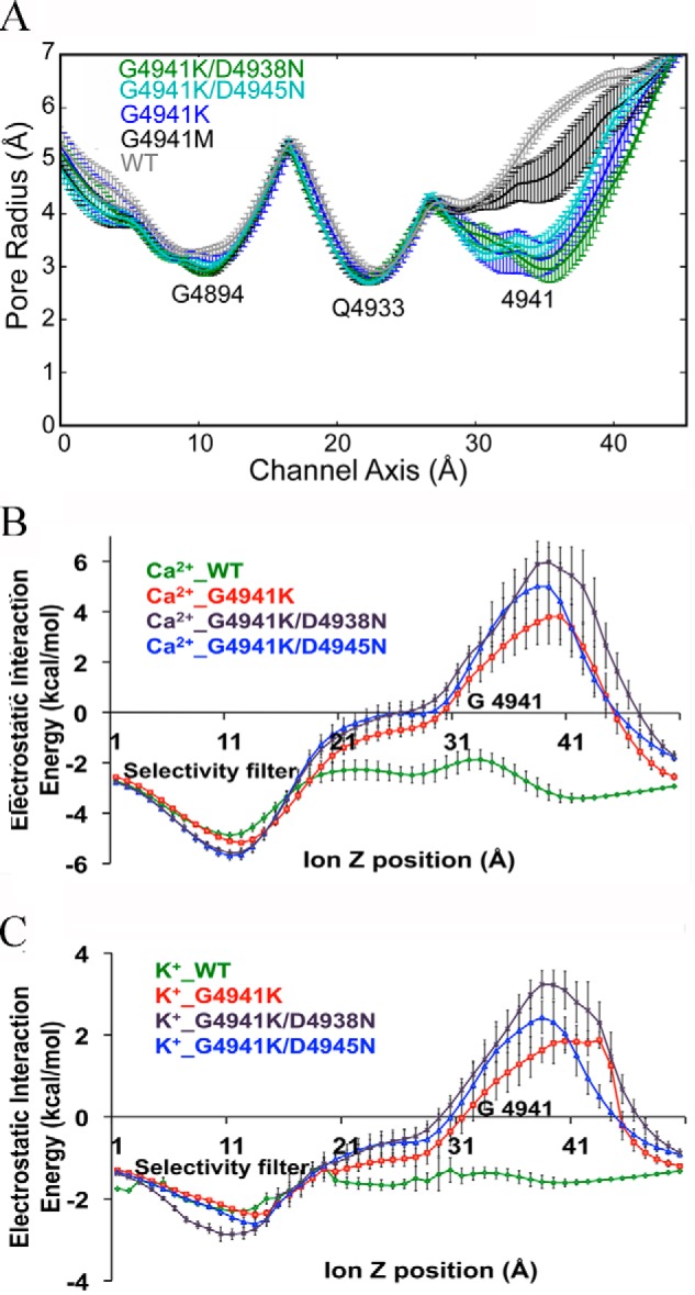 Figure 12.