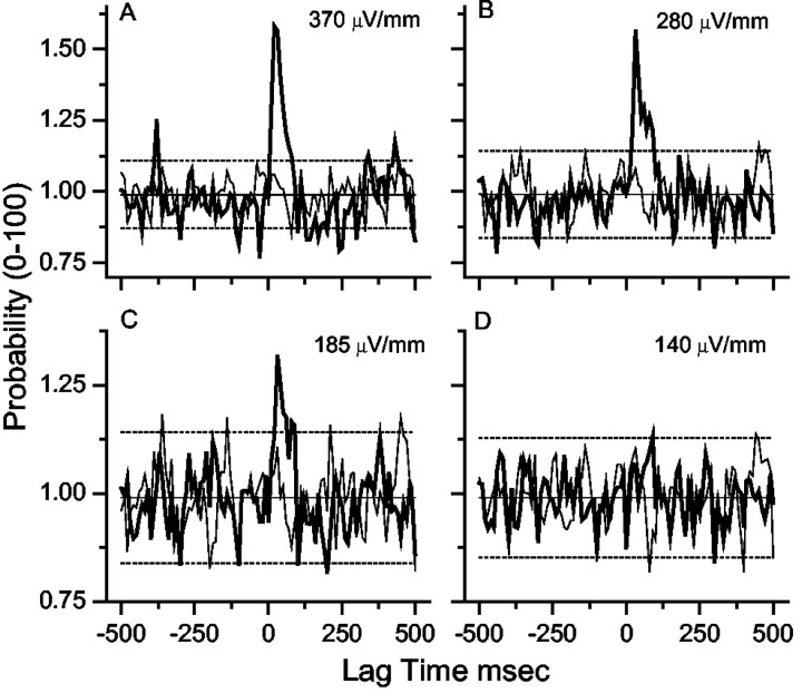 Figure 9.