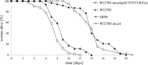 FIG. 2.