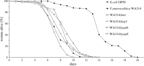 FIG. 5.