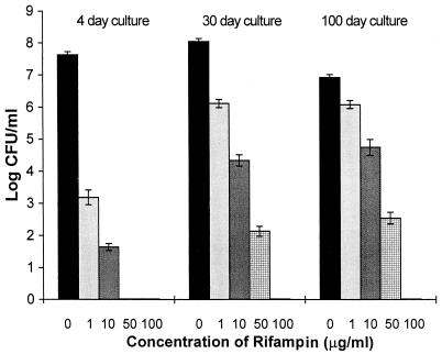 FIG. 1