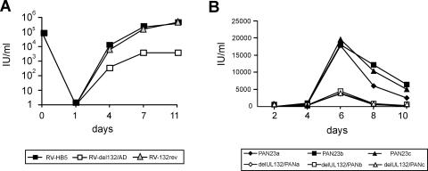 FIG. 7.