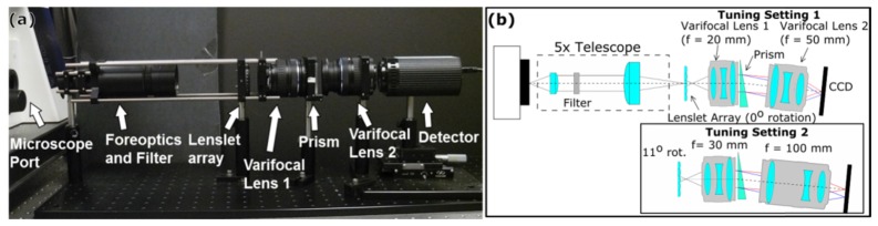 Fig. 4