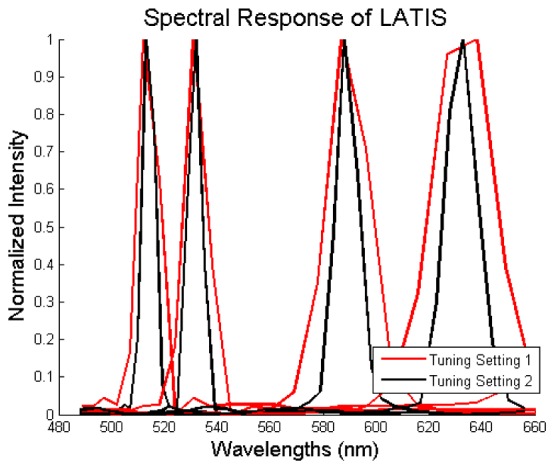 Fig. 9