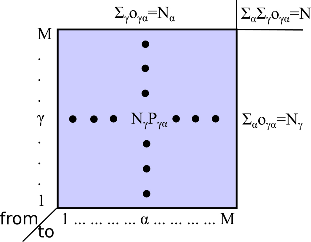 Figure 5: