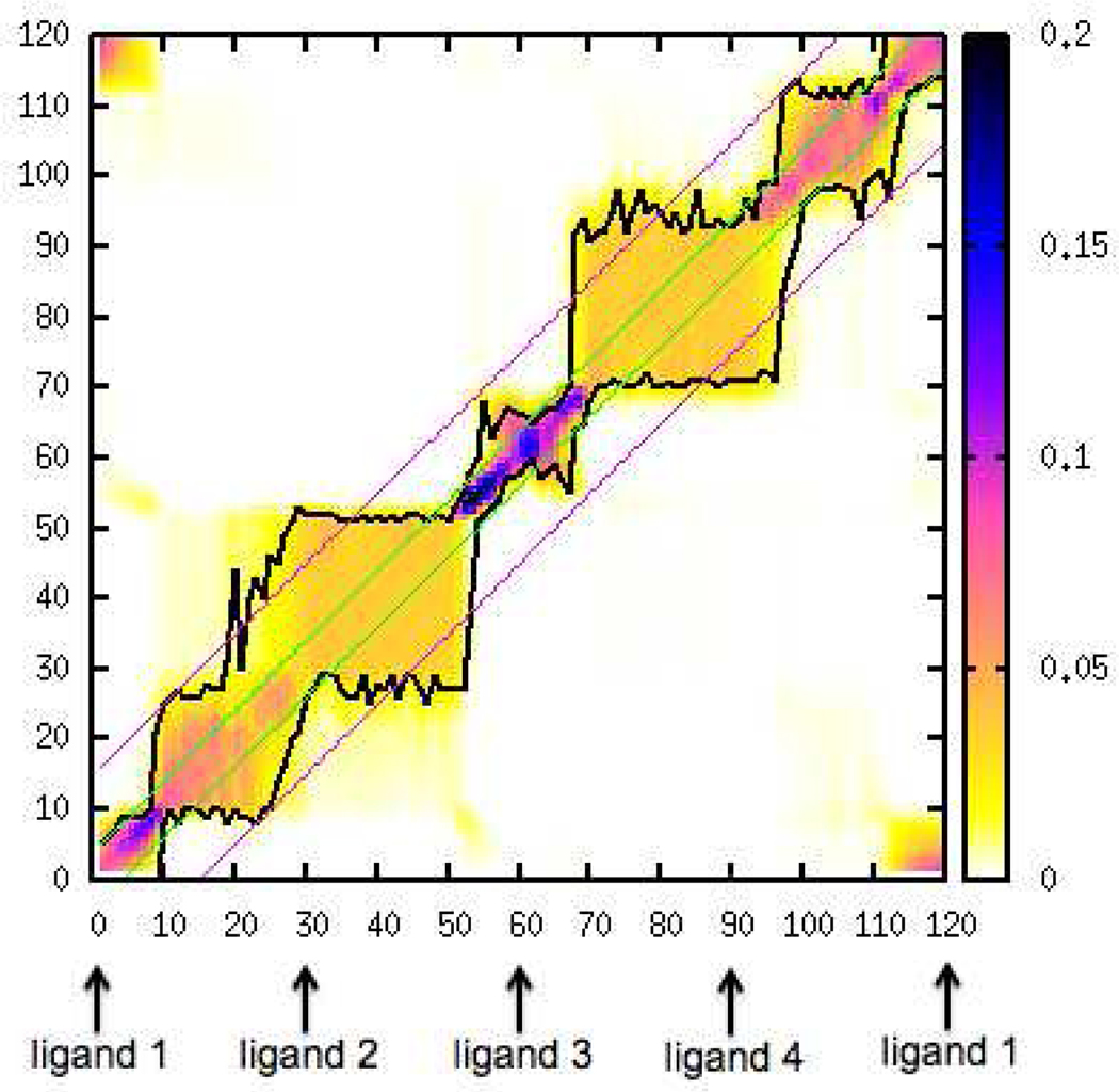 Figure 6: