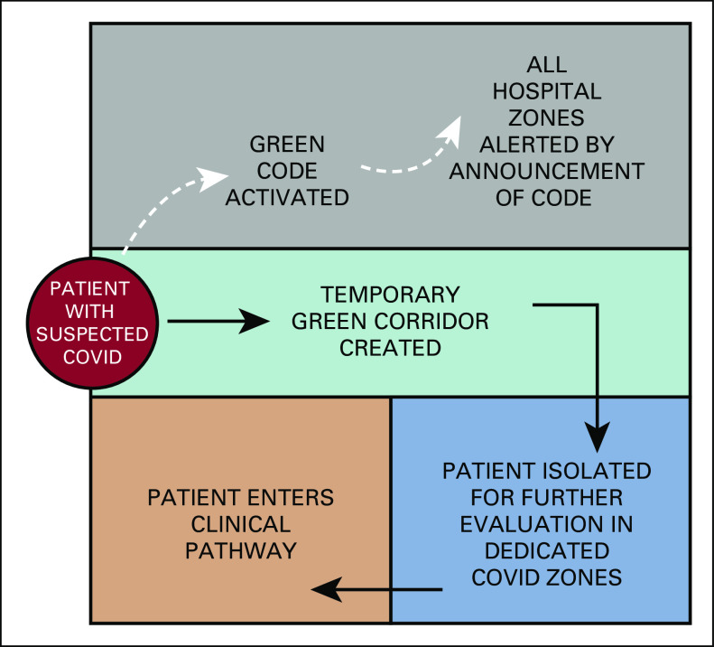 FIG 1