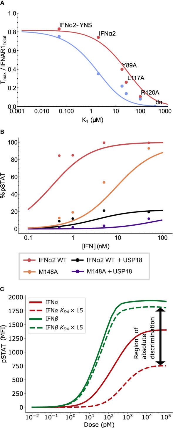 Figure 5