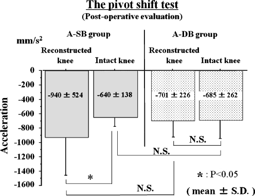 Fig. 5