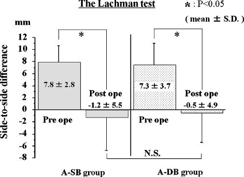 Fig. 4