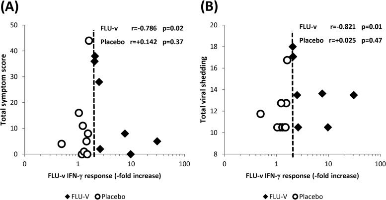 FIG 4