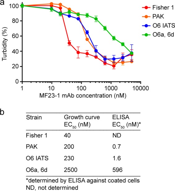 FIG 4