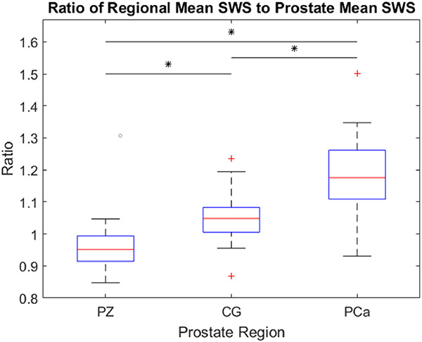 Figure 4: