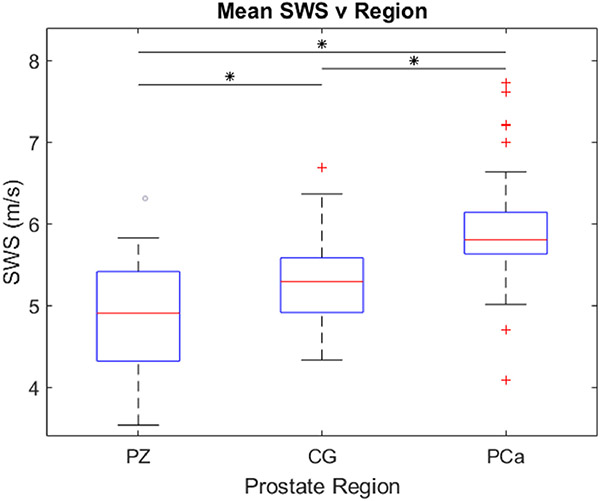 Figure 2: