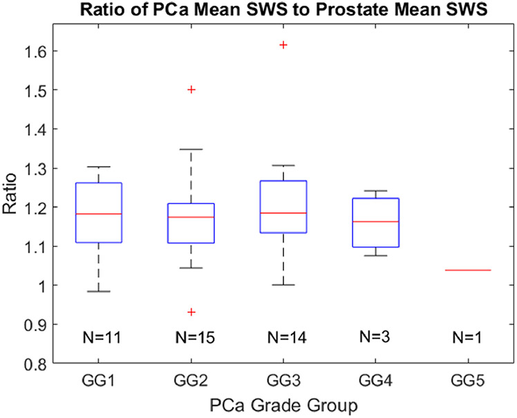 Figure 5: