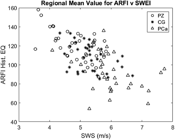 Figure 7: