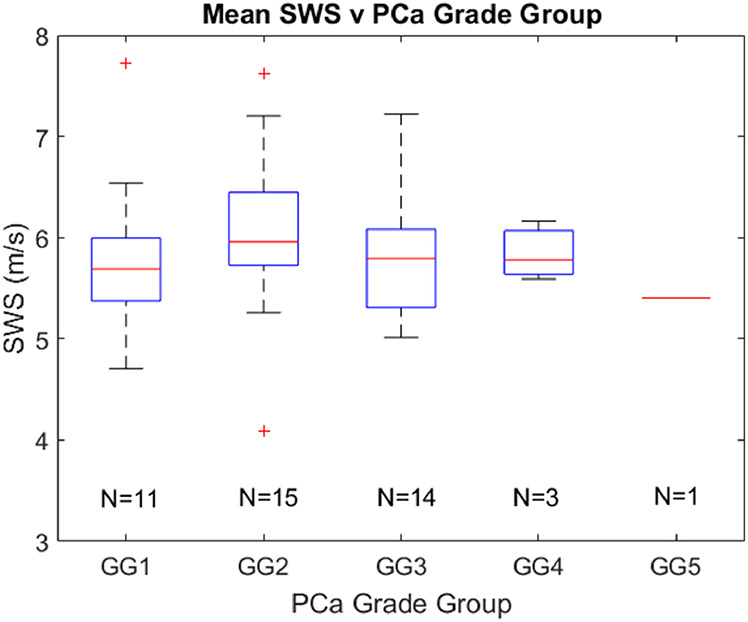 Figure 3: