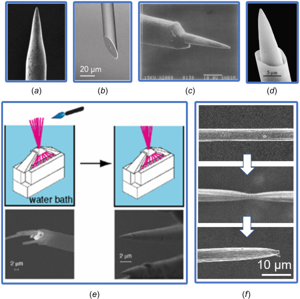 Microwire tip sharpening methods: SEM images of (a) ECM sharpened 50-μm diameter tungsten microwire, (b) Mechanically polished single-bevel metal microwire [80], and (c) Dual-beam laser treated microelectrode tip of iridium microwire with parylene-C insulation coating [77]. (d) EDM spark etching [78], (e) fire torch burning method [53], and (f) laser sharpening [81] for carbon fiber microwires tip preparation. Images were reprinted with permission from their original resources.