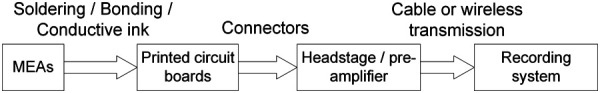 Flowchart of MEA packaging process
