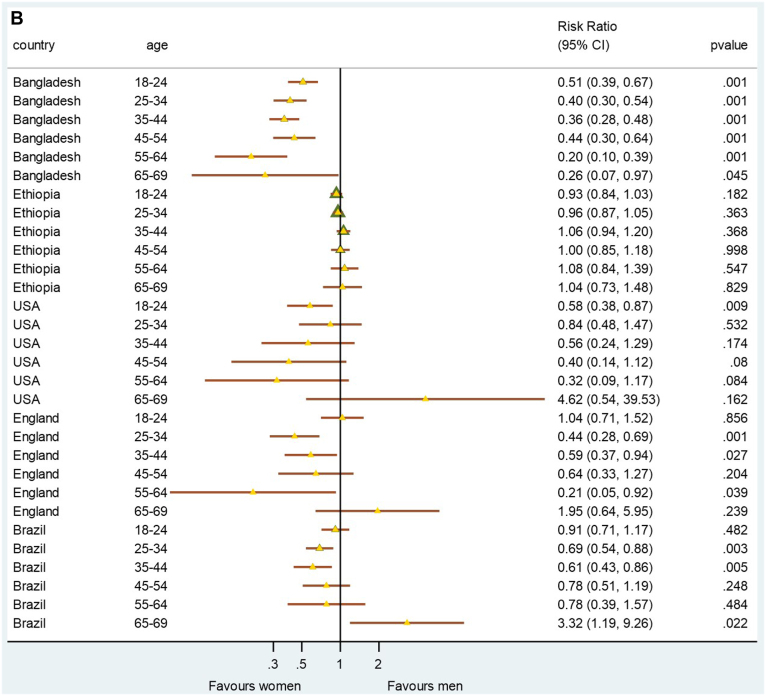 Figure 4