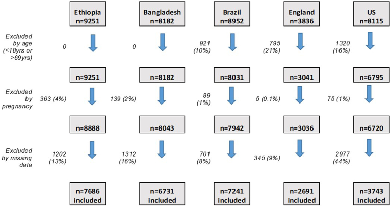 Figure 2