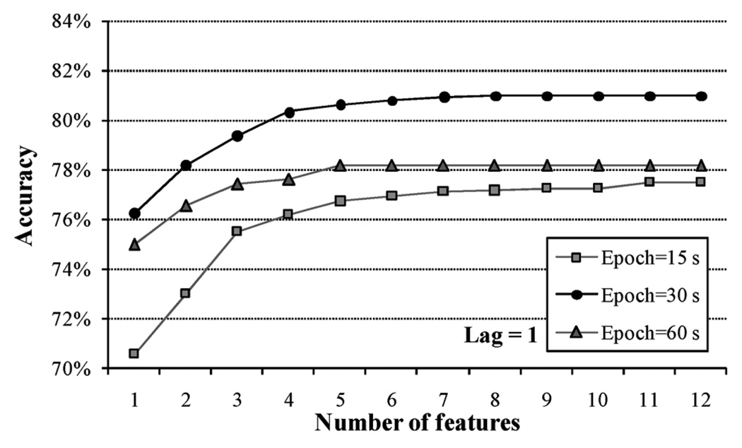 Fig. 5