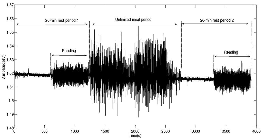 Fig. 3