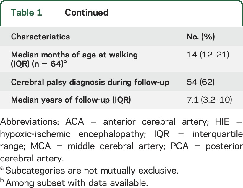 graphic file with name NEUROLOGY2015696807TT1A.jpg