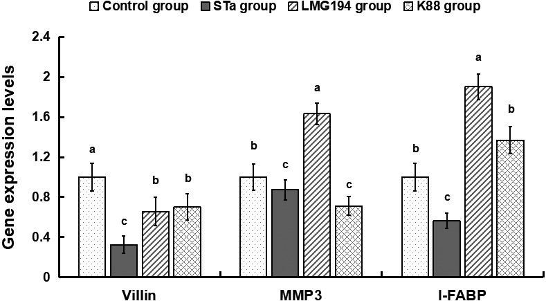 Fig 4.