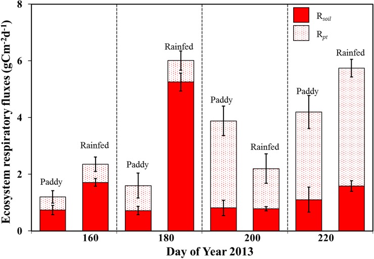 Fig 4