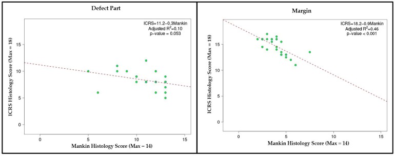 Fig. (4)