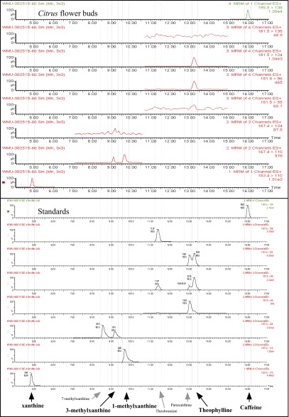 Fig. S6.