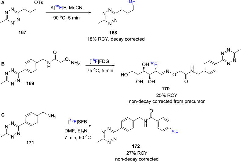 Figure 31