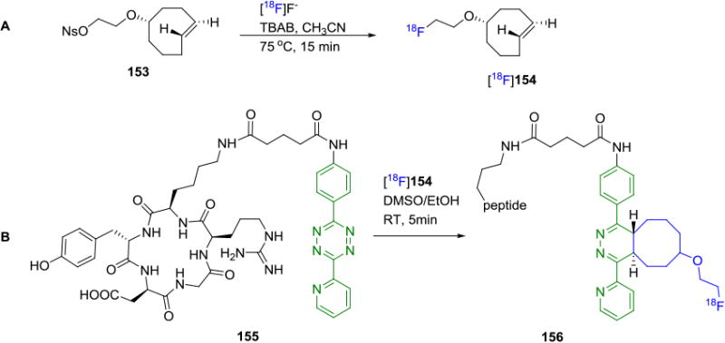 Figure 27