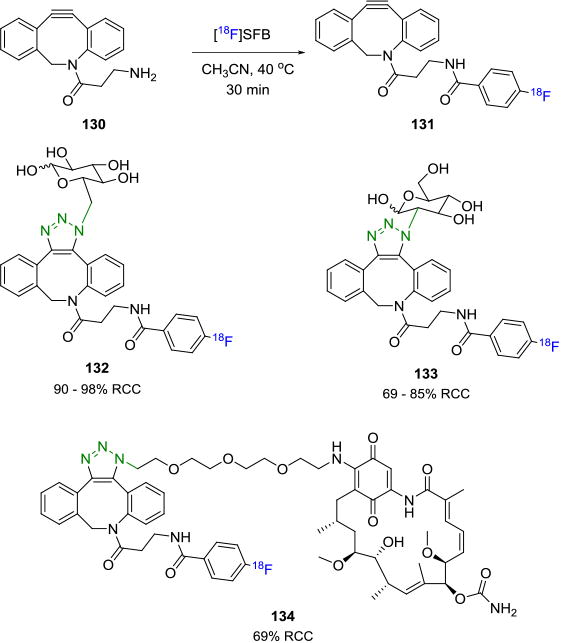 Figure 22