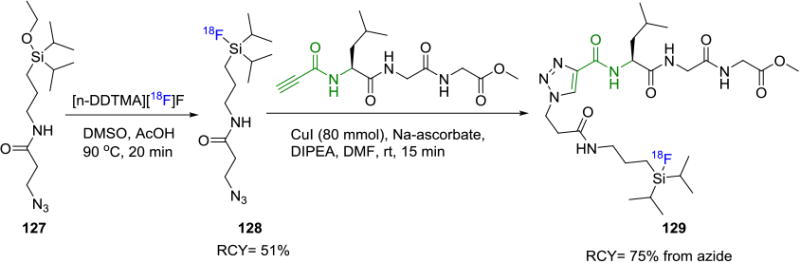 Figure 21