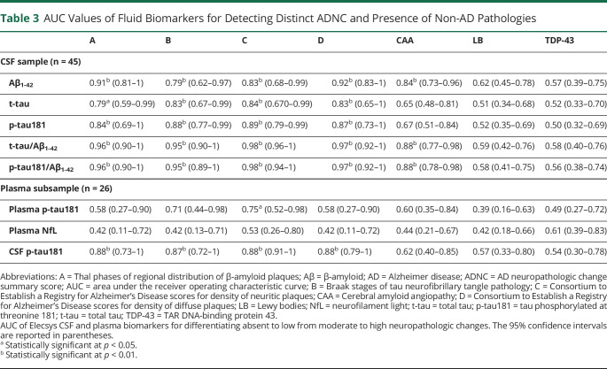 graphic file with name NEUROLOGY2020170221T3.jpg