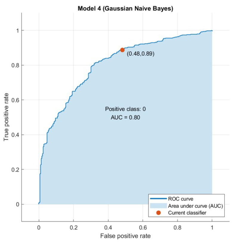 Figure 15