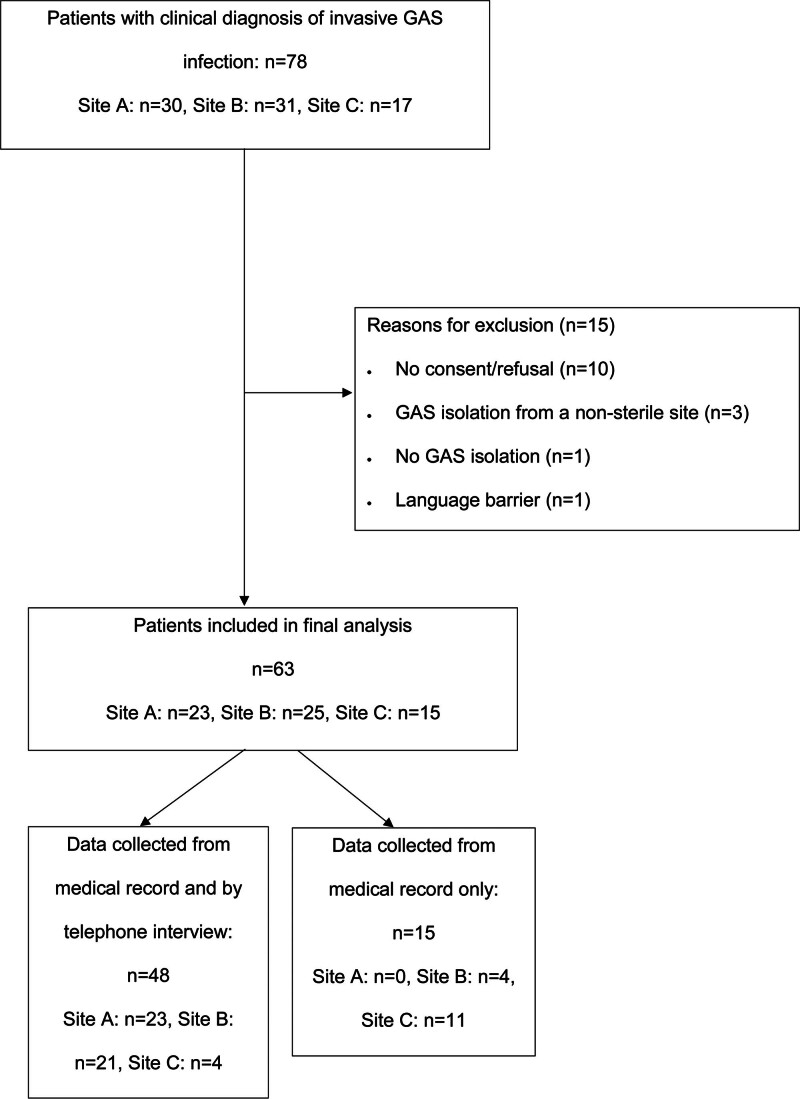 FIGURE 1.