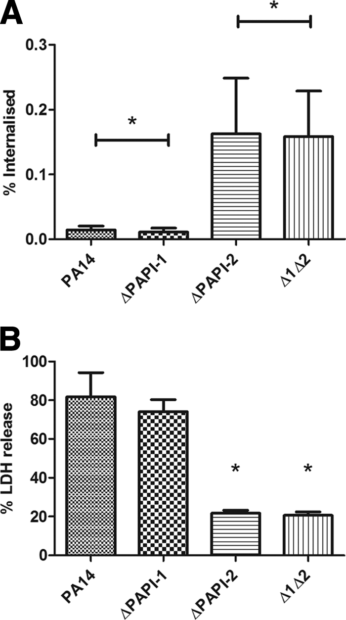 FIG. 3.