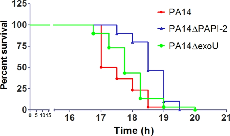 FIG. 4.