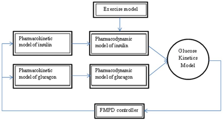 Figure 2.