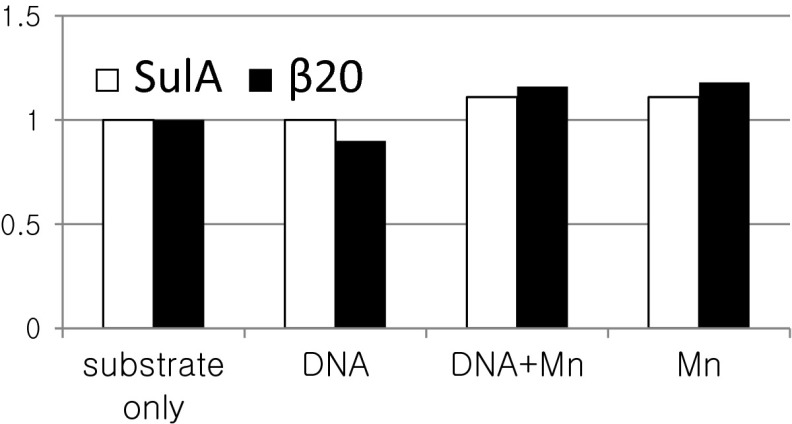 Fig. S4.