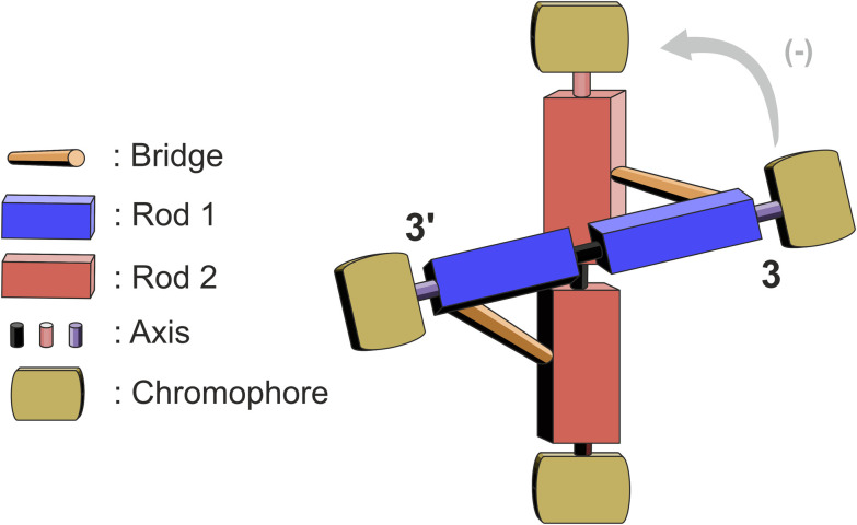 Fig. 5