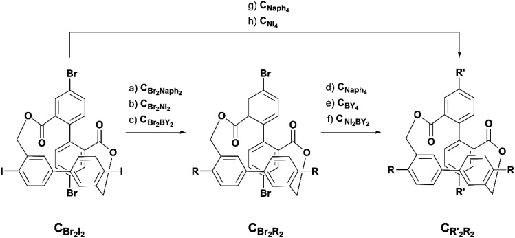 Scheme 2