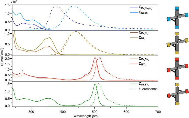 Fig. 3