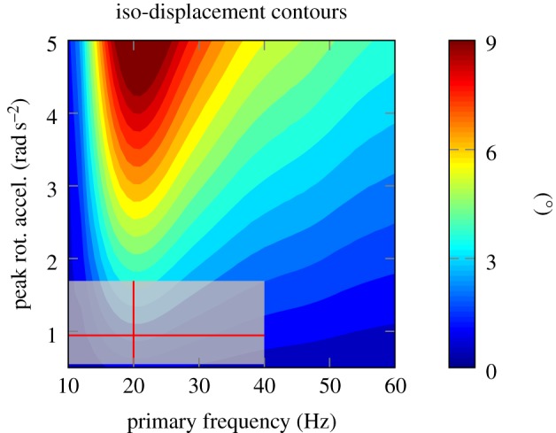 Figure 7.