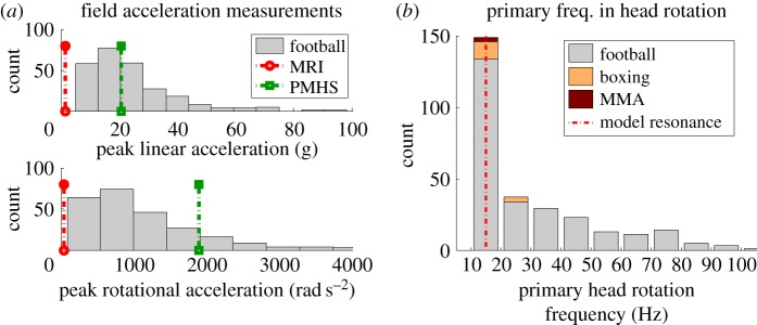 Figure 6.