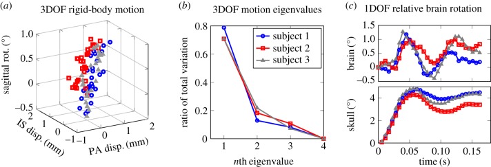 Figure 2.