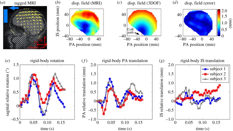 Figure 1.